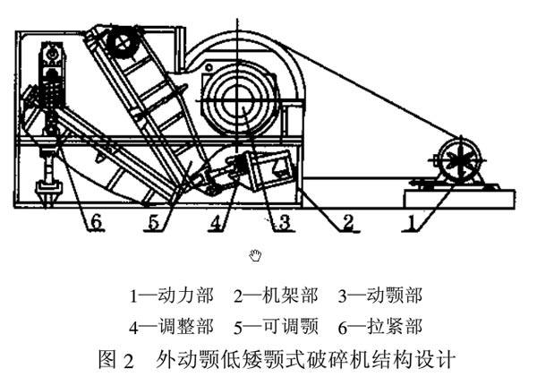 礦井下用低矮顎式破碎機結(jié)構(gòu)設計