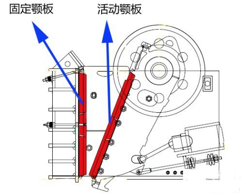 顎式破碎機(jī)定顎設(shè)計